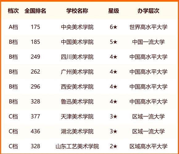 2024甘肃美术生可以报的大学 育学科普