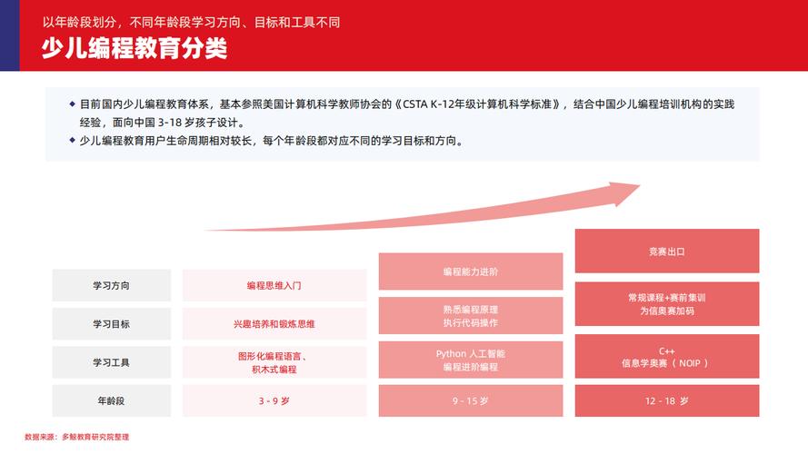 2024男生大学不想编程学什么专业好 育学科普