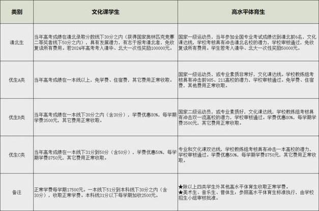 2024年青岛为明学校复读班招生简章收费标准 育学科普