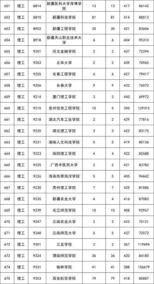 二本分数线一般是多少 育学科普