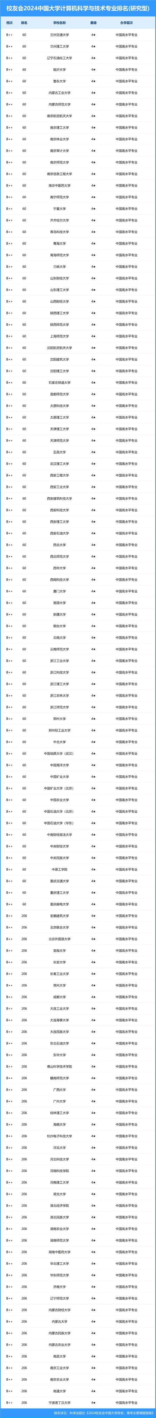 2024计算机专业学校有哪些 育学科普