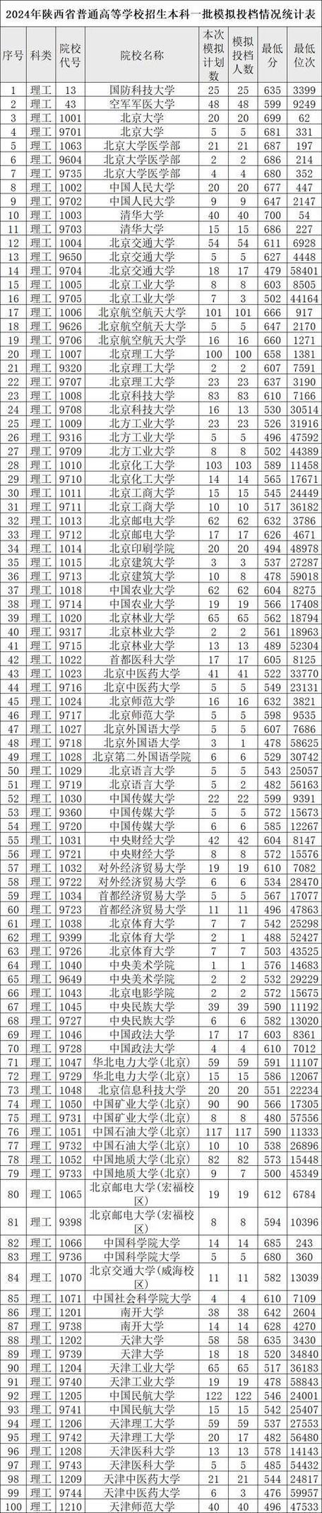 2024高考480分能考上什么大学 育学科普