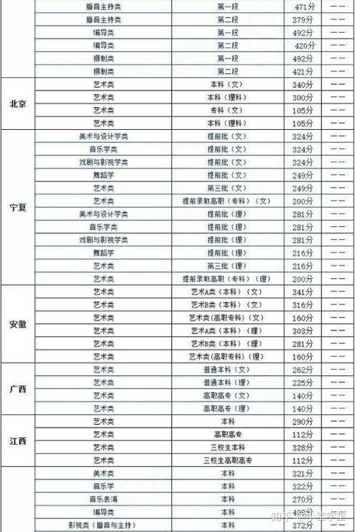 文化一本线以上 育学科普