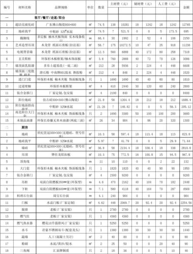 值得收藏！(装修清单材料开槽预估) 建筑知识