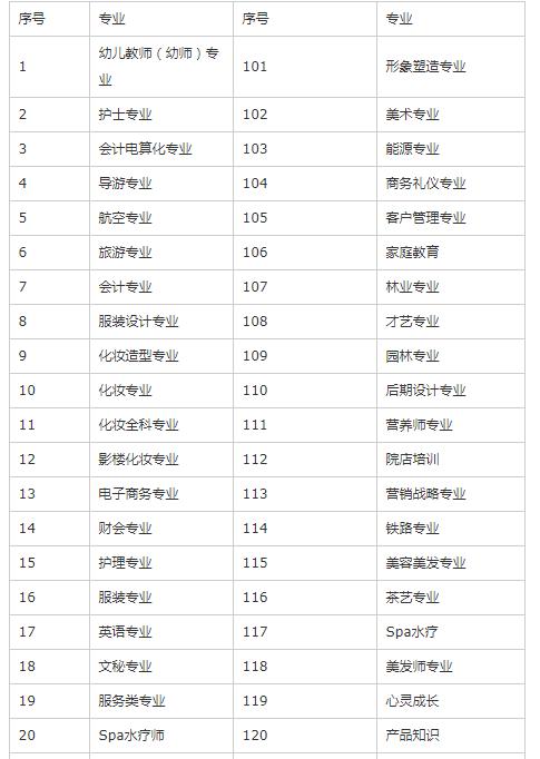 技校有哪些专业 育学科普