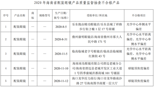 抽查！不合格(不合格眼镜产品抽查眼镜厂) 汽修知识