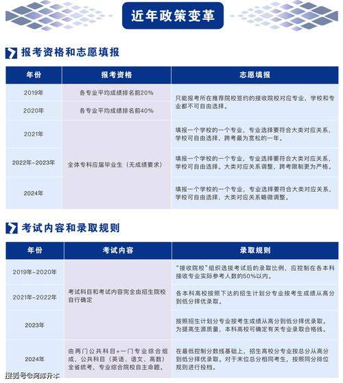 湖南省2024年专升本考试政策 育学科普