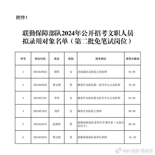 2024女生考部队文职需要什么专业 育学科普