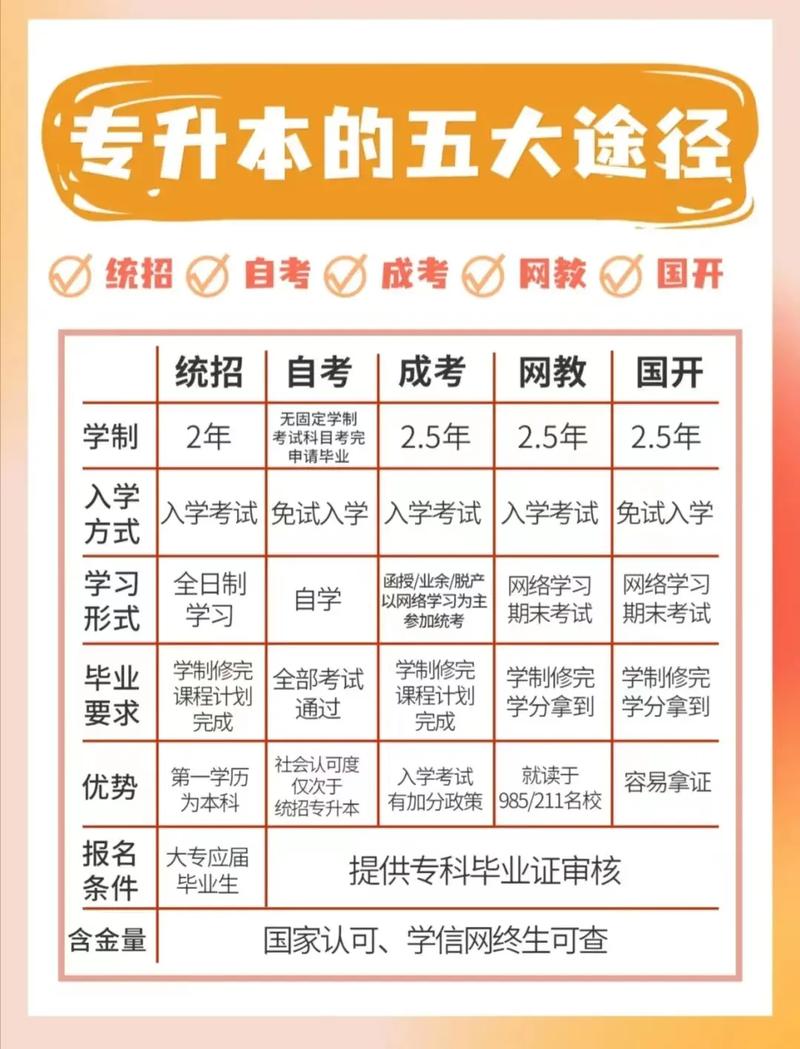 专升本几种途径哪个好? 育学科普 专升本几种途径哪个好? 育学科普