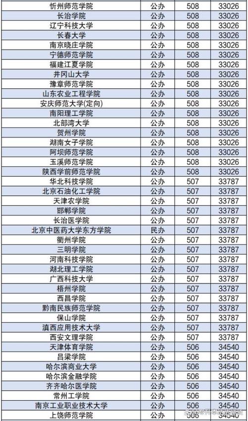 450一500分的浙江公办二本 育学科普