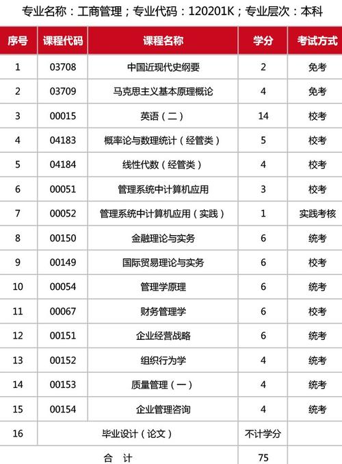 工商管理专业主要学什么课程 育学科普