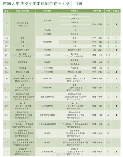 2024工学门类包括哪些专业及名单一览表 育学科普