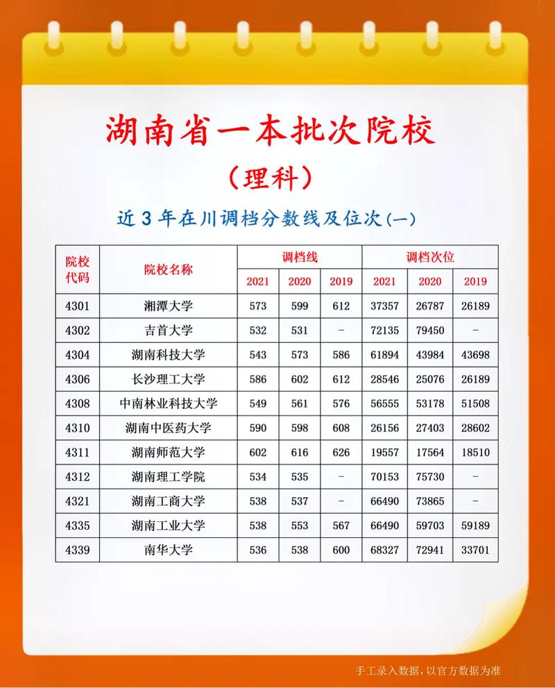 什么是院校调档分数线 育学科普