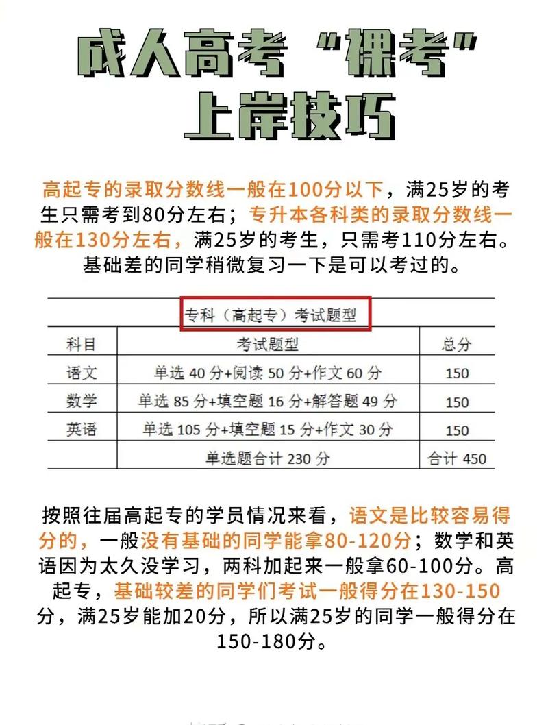 成人高考考不到120分怎么办 育学科普