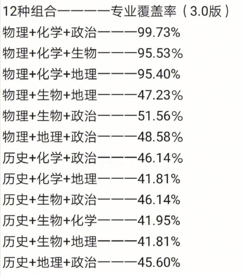 选物生地的女生适合什么专业 育学科普