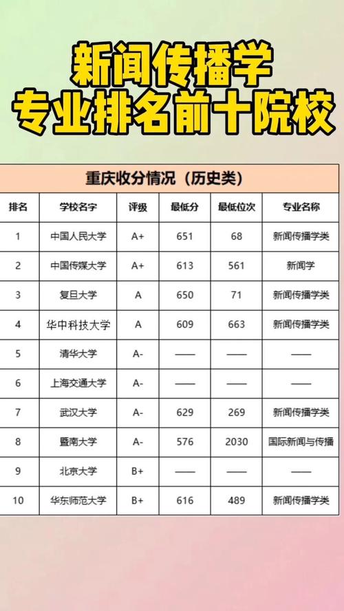 2024年全国新闻学专业大学排名 育学科普