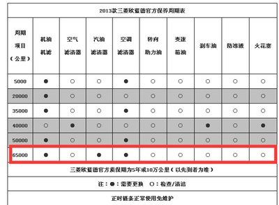 三菱欧蓝德的常见问题(常见问题欧蓝德原因更换方法) 汽修知识