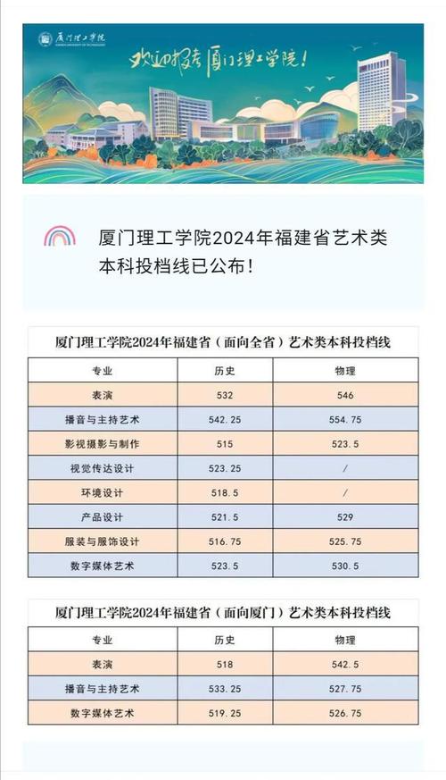 2024福建美术生可以报的大学 育学科普