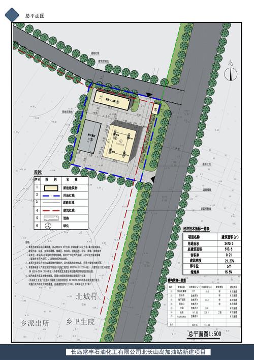 加油站建新方案(项目建新增减建设用地权属) 汽修知识