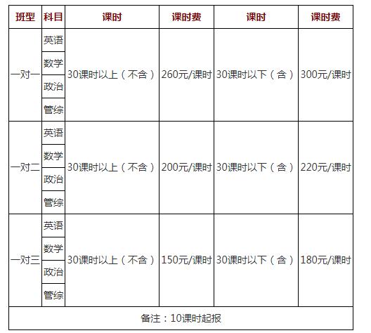 考研培训班费用大概多少 育学科普