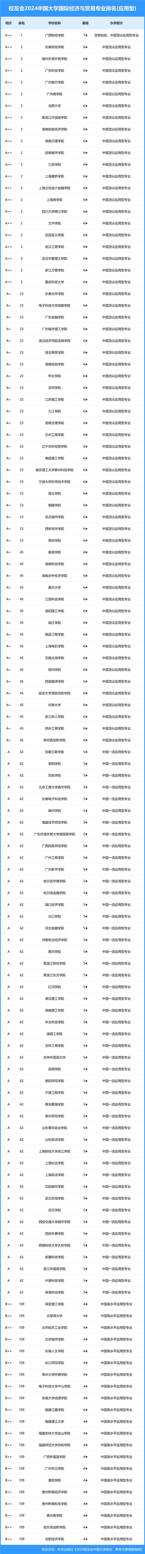 国际经济与贸易专业学什么 育学科普