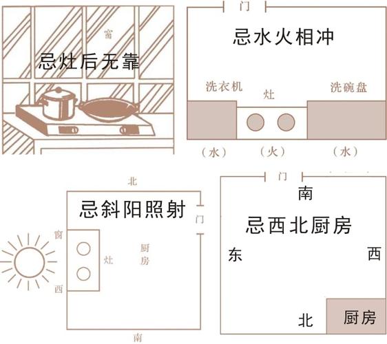 让新房装修好运“丰收”(厨房风水知识大全卧室) 建筑知识