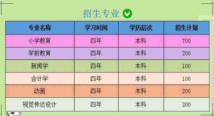 2024专科毕业如何升全日制本科 育学科普