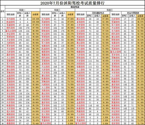 2月份宿迁全市驾校哪家强？这份通报全知晓！(沭阳驾校合格率泗洪宿迁) 汽修知识