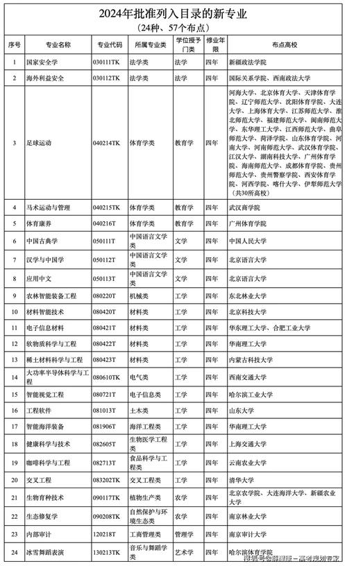 2024适合女生报考的热门专业有哪些 育学科普