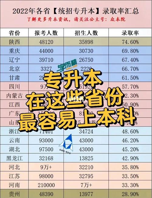 专升本可以报考其他省份的吗？ 育学科普