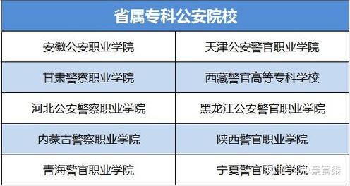 2024二本警校出来能干嘛 育学科普