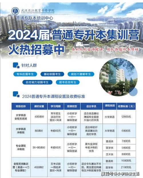 2024统招专升本报名有哪些要求？ 育学科普