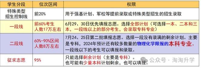 甘肃2024年高考平行志愿录取规则及志愿填报设置解读 育学科普