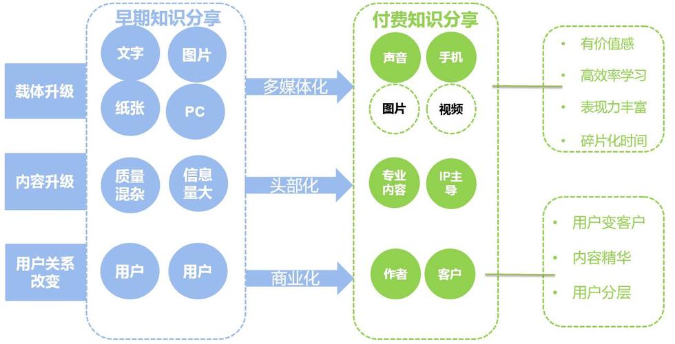 AI如何提升“知识付费”的创作和转化效率？(付费知识效率转化创作) 建筑知识