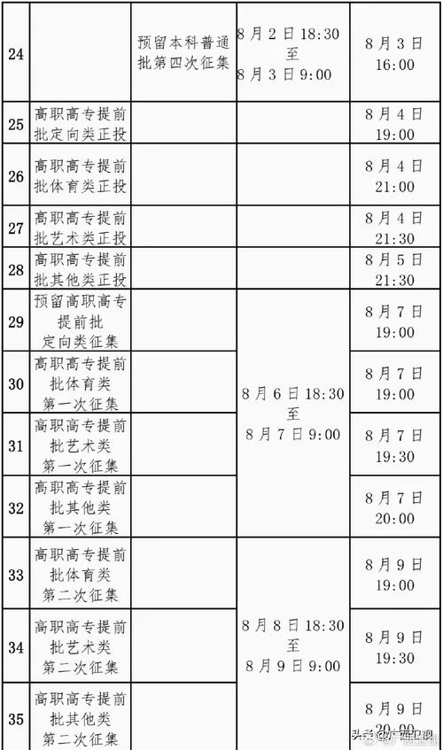 2024广西高考时间是几月几号 育学科普