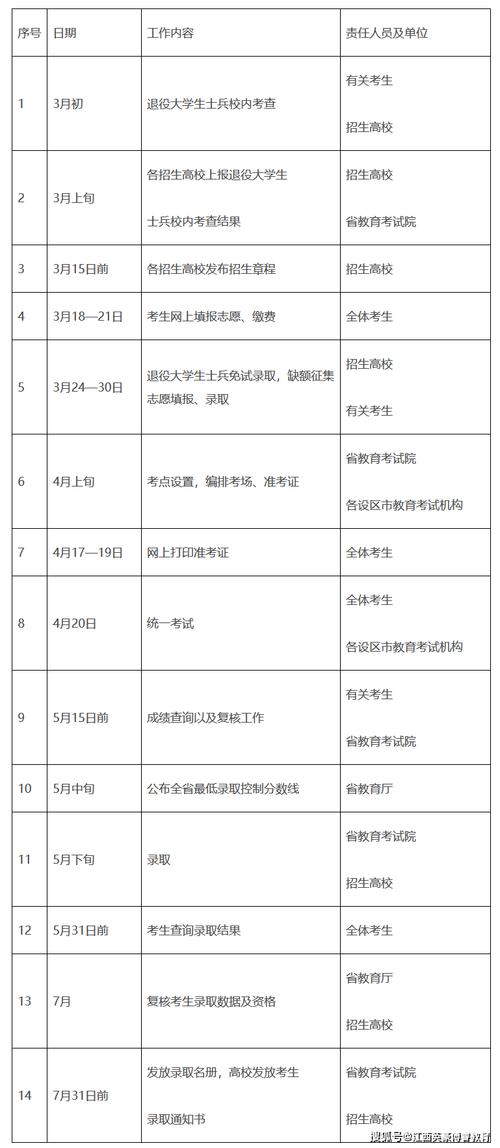 吉首大学专升本2024年招生计划 育学科普