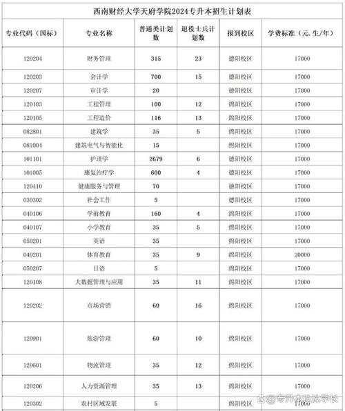 2024四川专升本专业对照表 育学科普