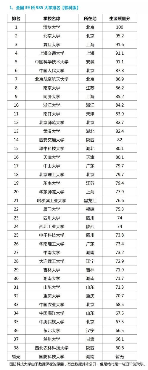 985大学是哪39所大学 育学科普