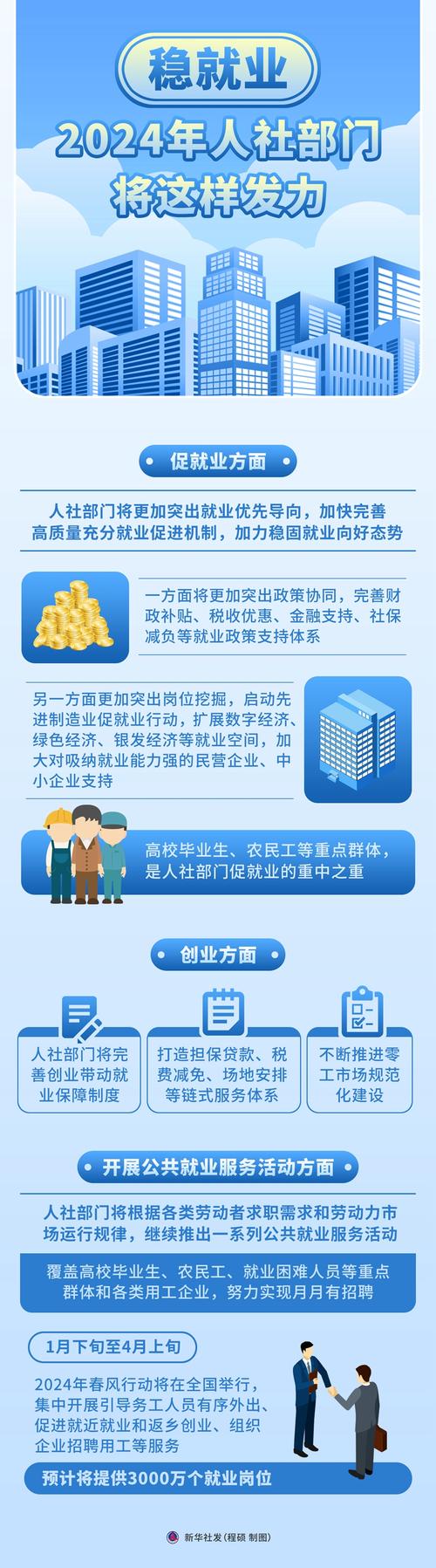 2024社会工作专业就业方向有什么 育学科普