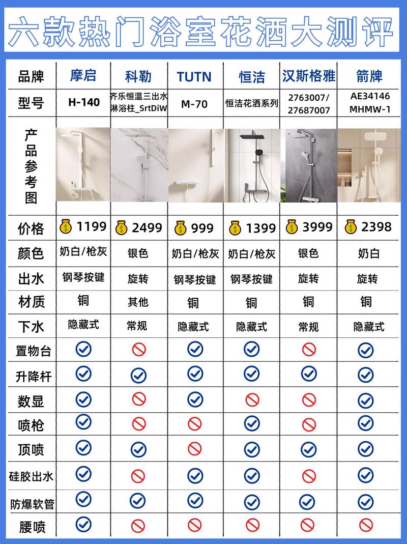 材质、工艺、质量……全面解读花洒的正确选购方式(花洒材质工艺质量选购) 建筑知识