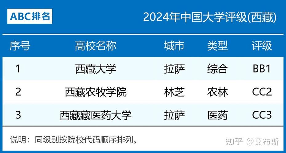 2024西藏美术生可以报的大学 育学科普