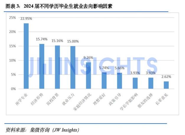 2024大专电子信息工程技术就业方向 育学科普