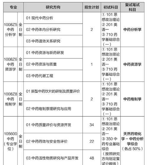 2024药学专业是干什么的 育学科普