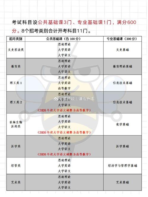 专升本建议报考哪些专业？ 育学科普