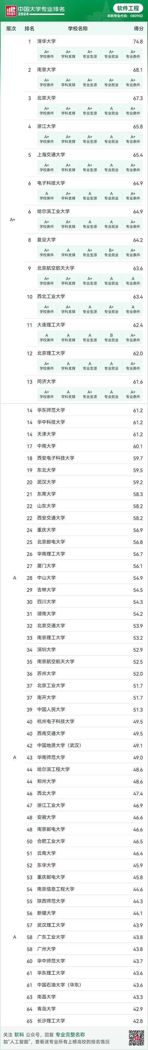 2024软件工程专业学什么 育学科普