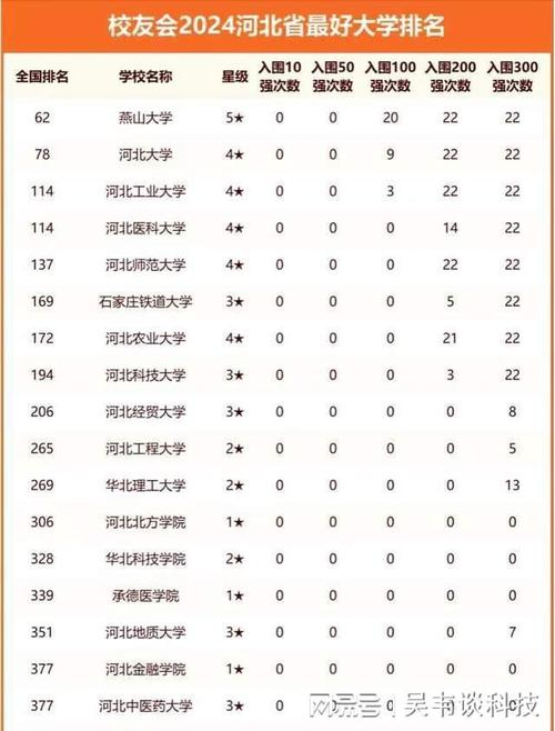 2024河北实力最强的二本大学 育学科普