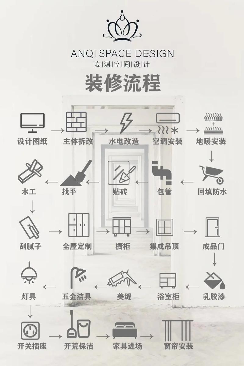 工长看完点赞：入门了(工长装修看完要点流程) 建筑知识