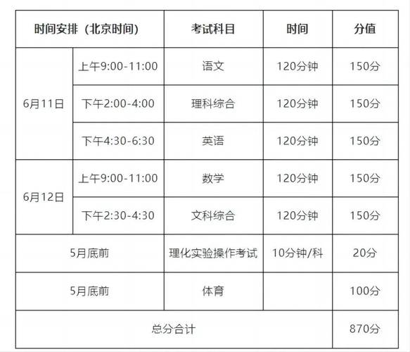 2024年四川高考专科批志愿填报时间 育学科普