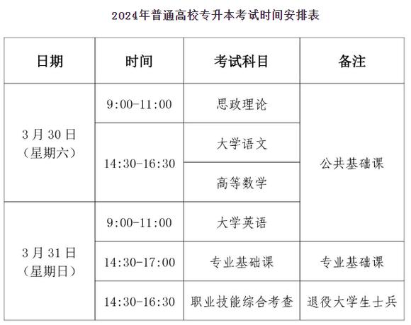 黑龙江专升本2024报名时间 育学科普