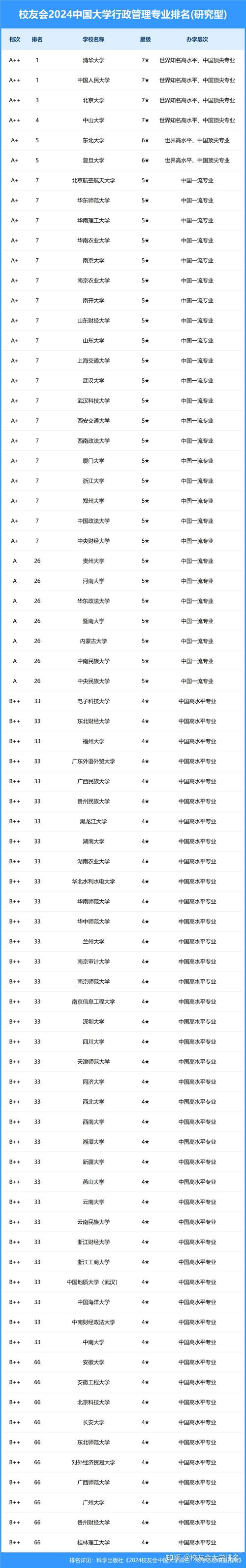 2024行政管理专业就业方向 育学科普